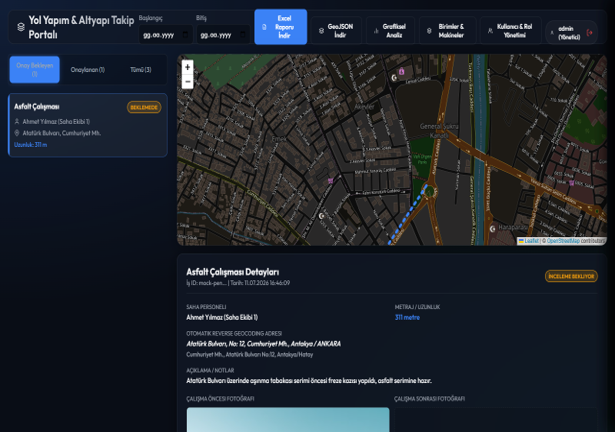 Proje Yol Takibi Akıllı Şehir